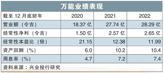 Cmco也要买万字票万能销售达疫前85