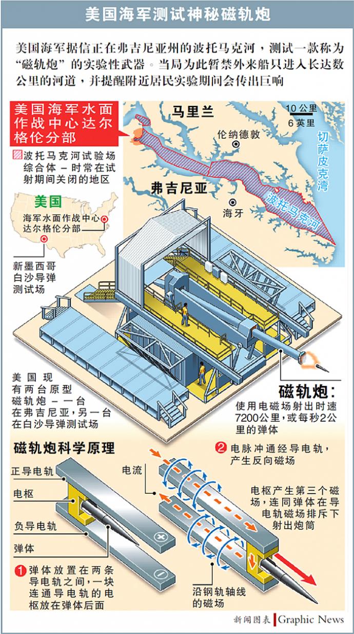 传美试射神秘武器磁轨炮