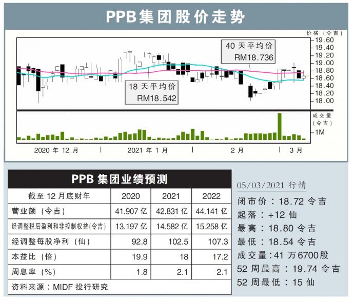 行家论股 视频 Ppb集团扩大4业务推净利