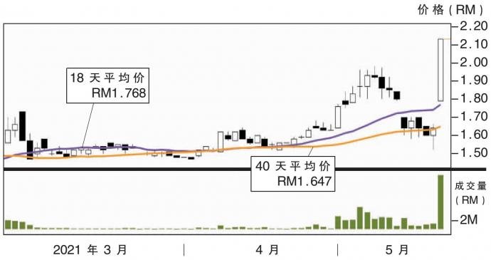 聚美