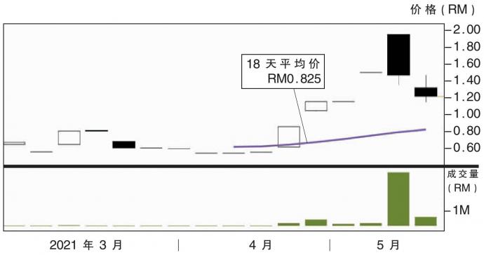 Y&G机构