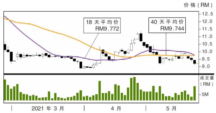 贺特佳股价走势25/05/21