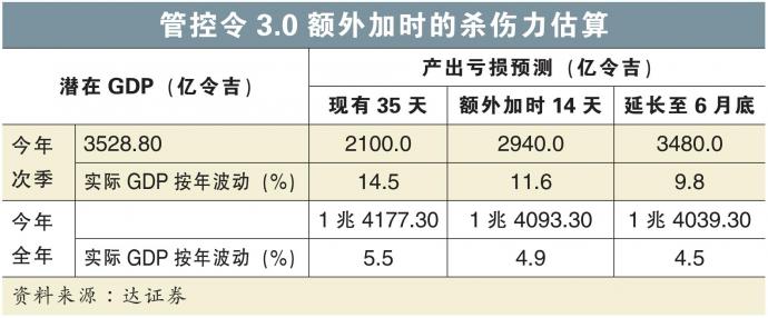 管控令3.0