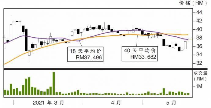 马太平洋股价走势25/05/21