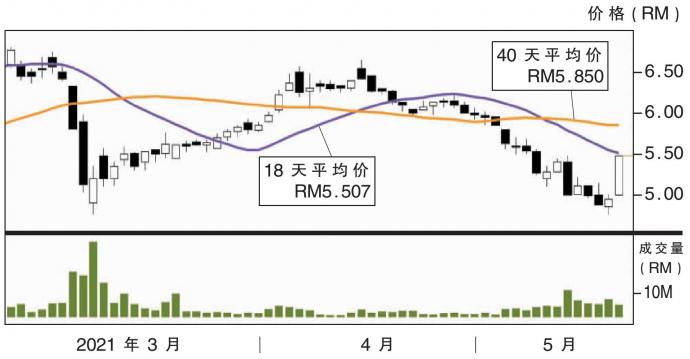 UWC公司