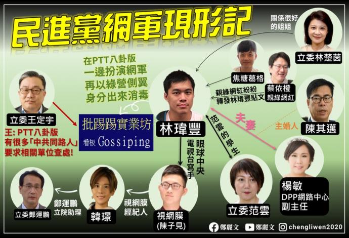 民进党网络打手关系图