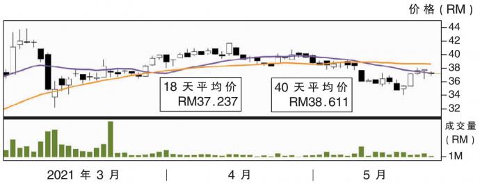 马太平洋股价走势