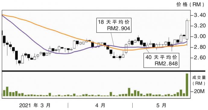 联合药业