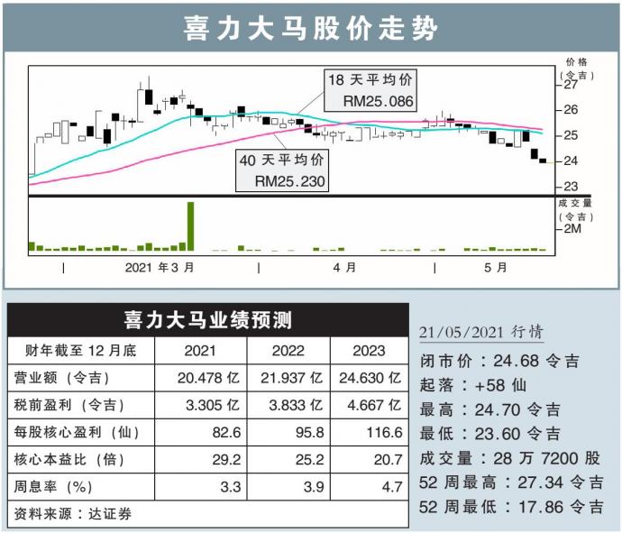 喜力大马 HEIM