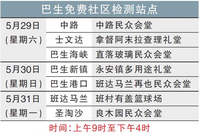 巴生免费社区检测站点