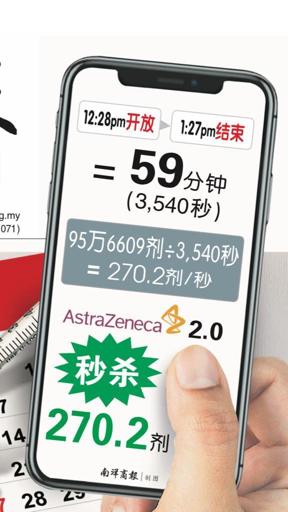 阿斯利康疫苗 Astra Zeneca