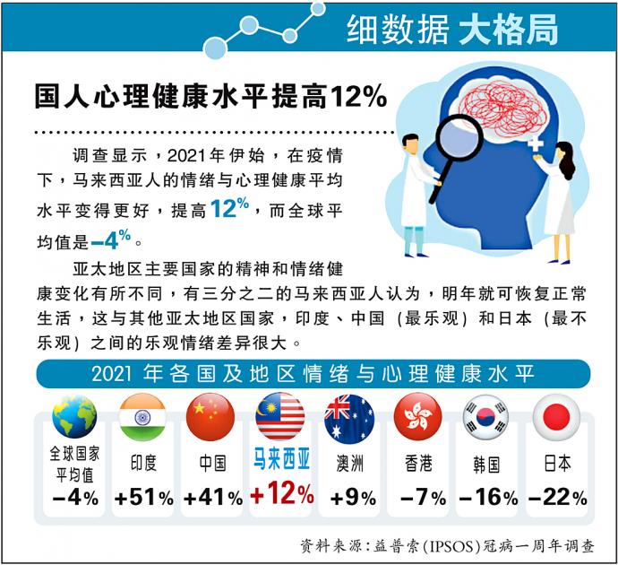 细数据大格局 心理健康