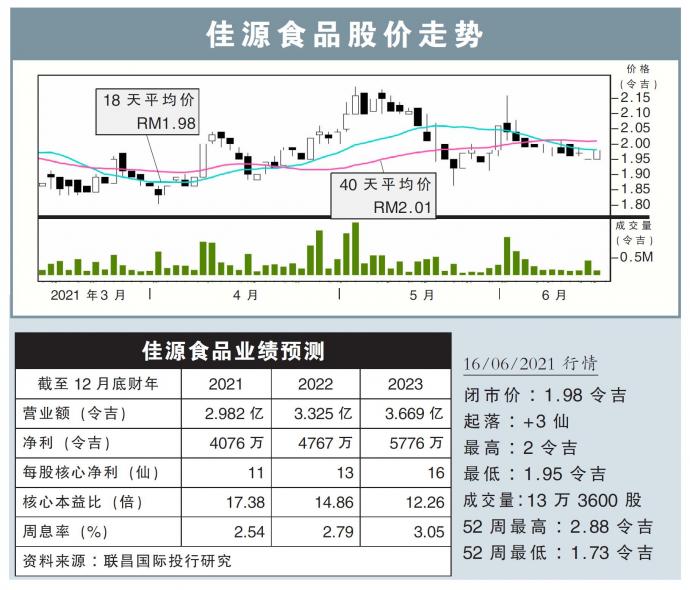 佳源食品股价走势16/06/21