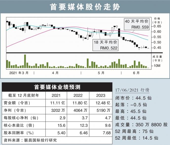 首要媒体股价走势