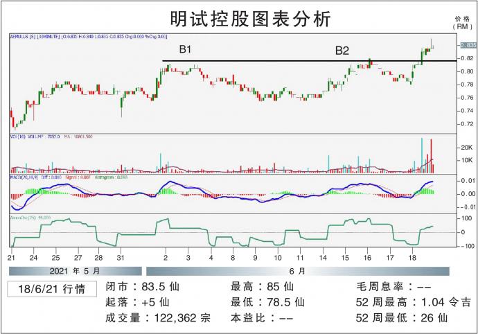 明试控股