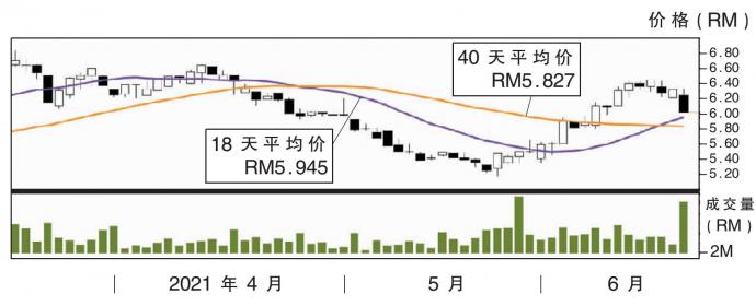 大马机场