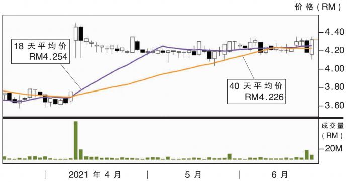 数码网络