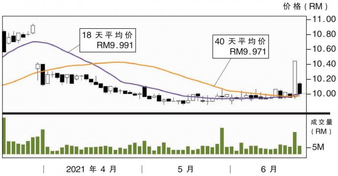 国家能源