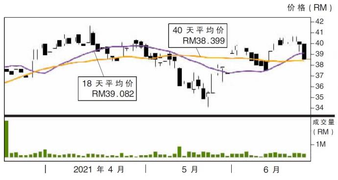 马太平洋股价走势22/06/21