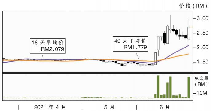 高伟科技