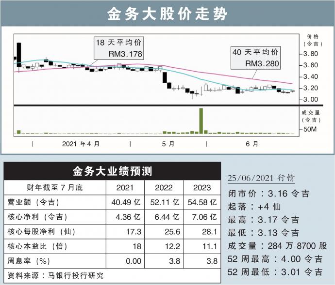 金务大股价走势