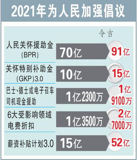 2021年为人民加强倡议