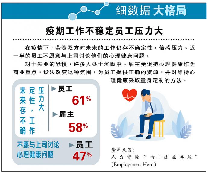 细数据大格局 疫期工作不稳定员工压力大