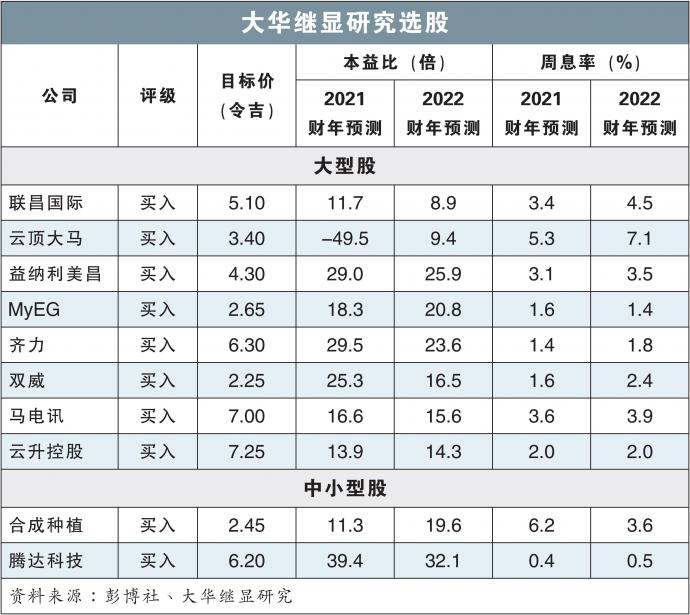 大华继显研究选股