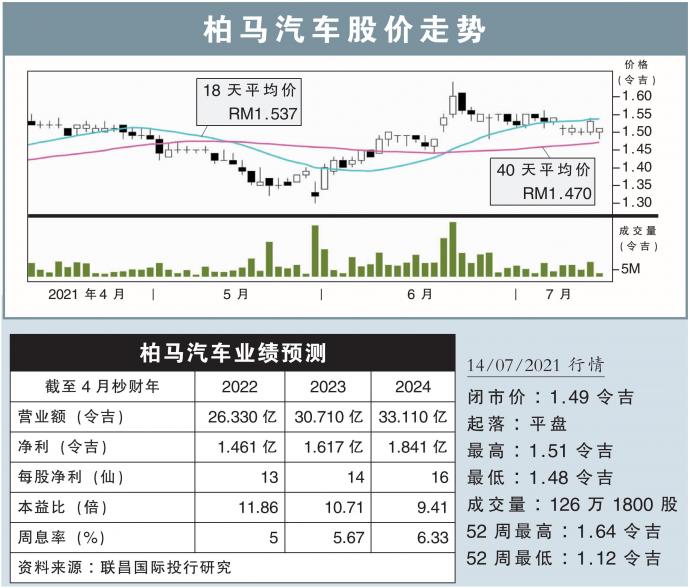 柏马汽车股价走势