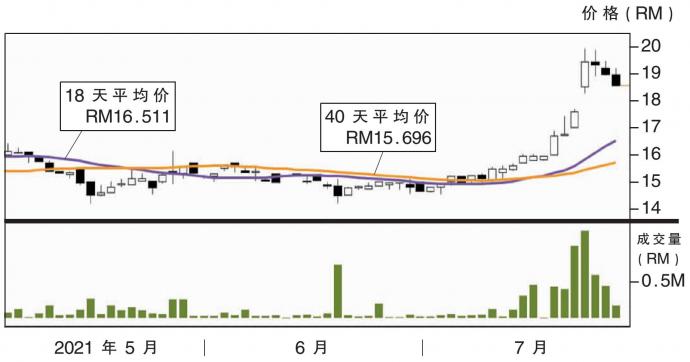 伟特机构