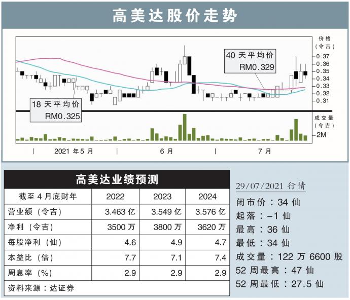 高美达股价走势