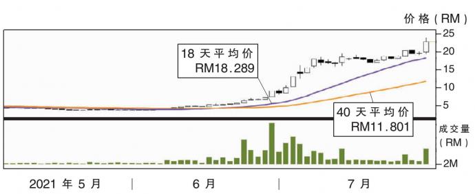 震科