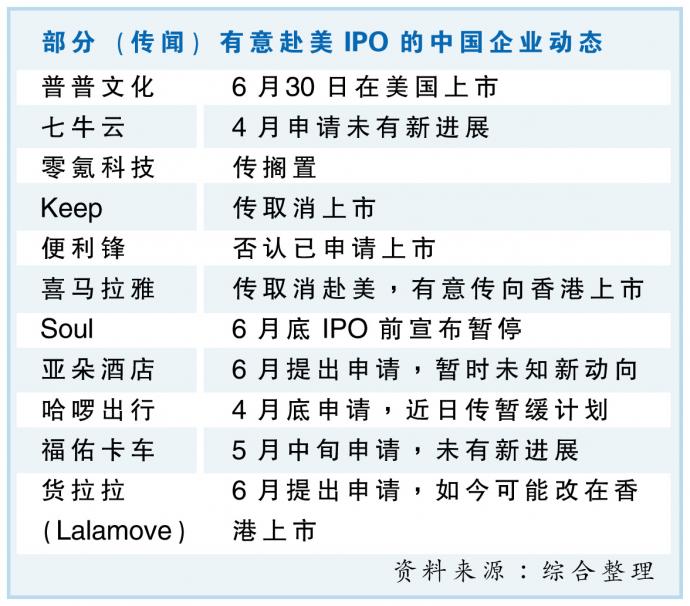 didi数据 图表