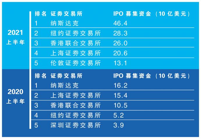 didi数据 图表