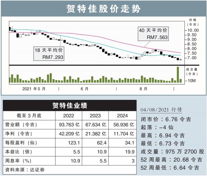 贺特佳股价走势