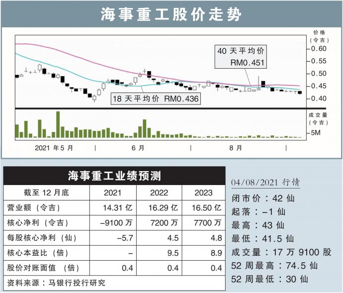 海事重工股价走势