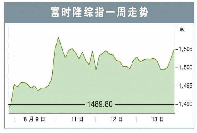 klci weekly trend