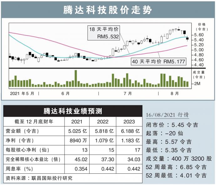 腾达科技股价走势