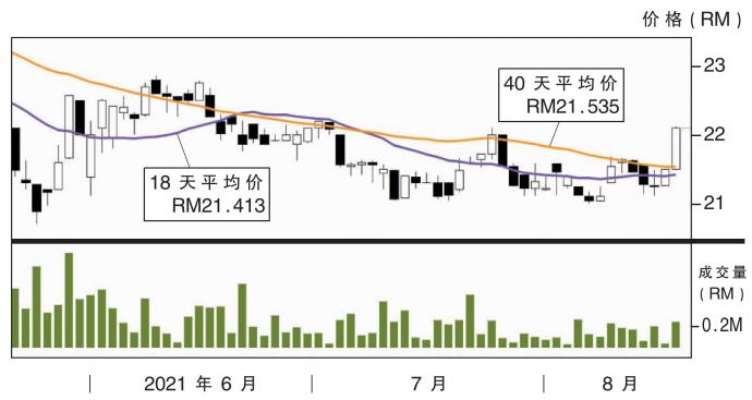 皇帽股价走势