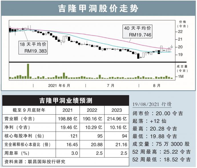 吉隆甲洞股价走势