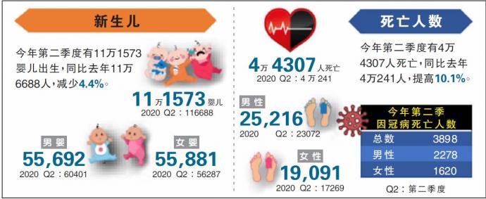 第二季死亡新生