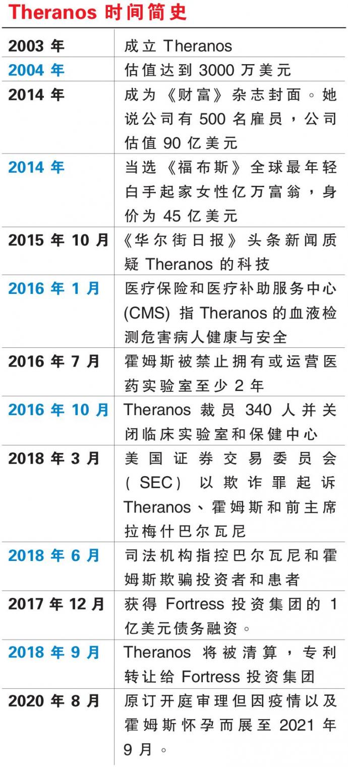 Theranos 图表