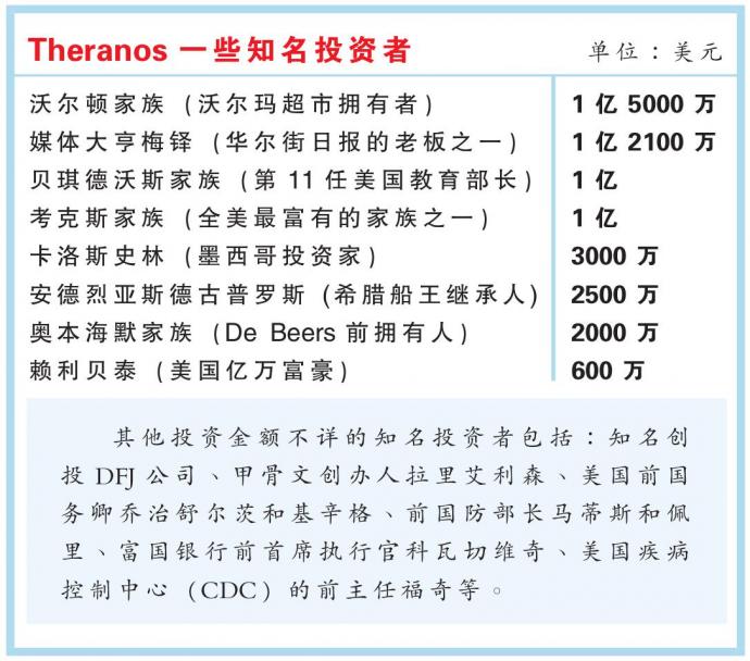 Theranos 图表