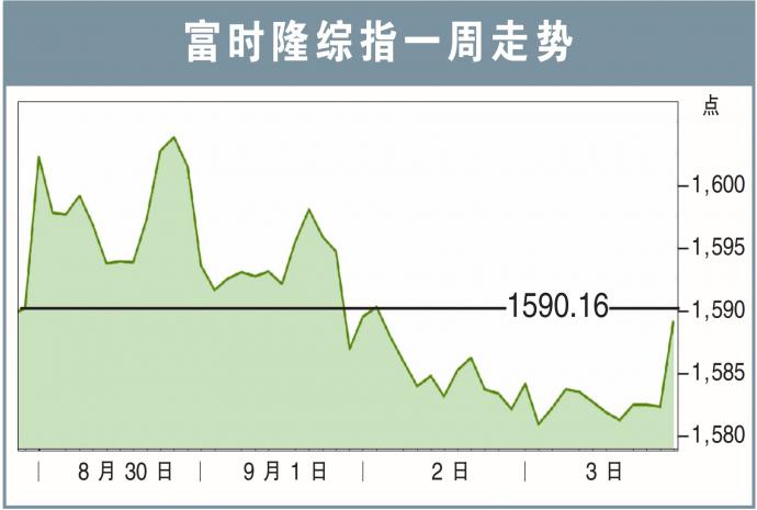 klci weekly trend