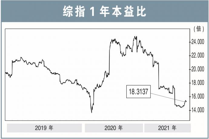 klci p/e ratio