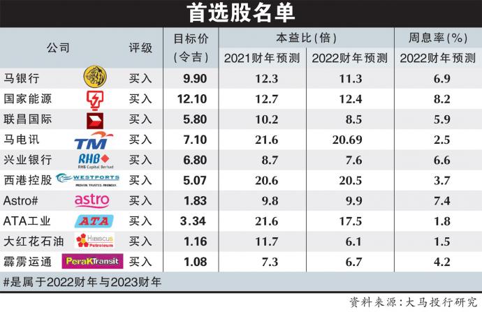 首选股名单