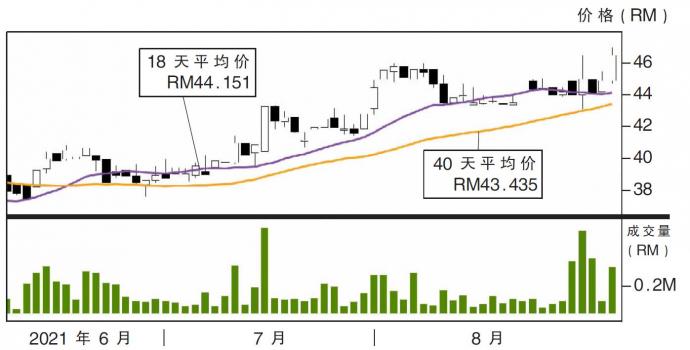 马太平洋股价走势06/09/21