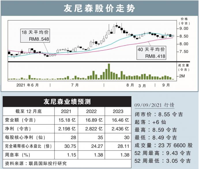 友尼森股价走势