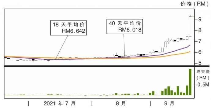 齐力科技股价走势20/09/21