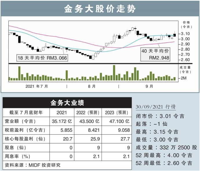 金务大股价走势